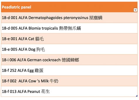 Alfa Pediatric Allergen Panel T Medi