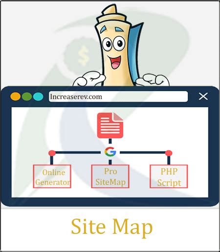 sitemap  practice   sitemap practice   blog