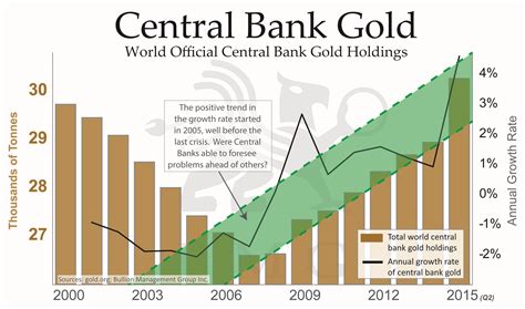In that aspect, gold is considered both a commodity and a currency and is used as insurance against currencies and market fluctuations. Then There Was None: Canada Sells its Gold | BMG