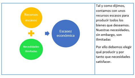 Concepto De Escasez En Econom A Conceptos Mundobytes