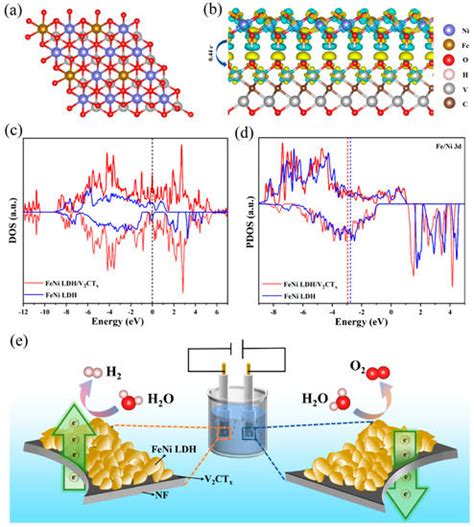 Nanomaterials Special Issue Nanostructure Based Energy Electrocatalysis