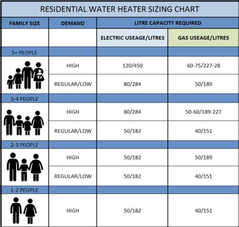 Enjoy hot water on demand with an electric water heater from ace hardware. What Size Tankless Water Heater Do I Need? [5 Factors ...