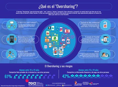 El Oversharing Asociación Rea