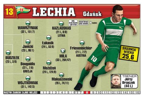 Lechia gdańsk ( polish pronunciation: Lechia Gdańsk. Skarb Ekstraklasy "SE" i Gwizdka24.pl ...