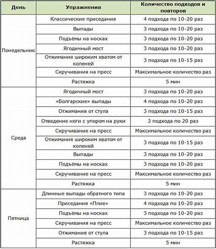 Похудеть и тренировки
