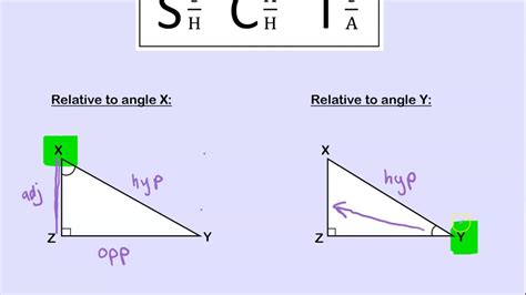 Introduction To Right Triangle Trigonometry SOHCAHTOA YouTube