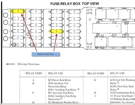 Fuse panel layout diagram parts: 2003 Mercedes Sl500 Fuse Diagram | Wiring Library