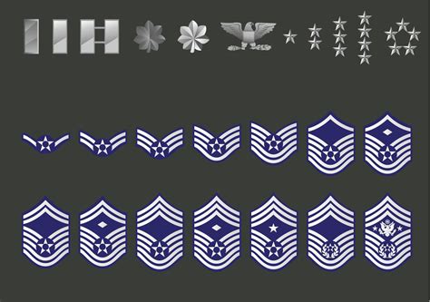 The History Of The Air Force Enlisted Rank Insignia A