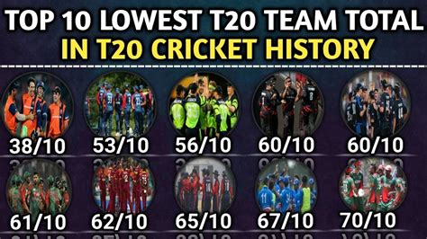 Top 10 Lowest T20 Team Total In T20 Cricket History Lowest T20 Team