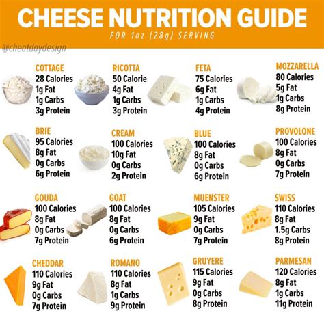 Nutrition Guide For Cheese Cheat Day Design