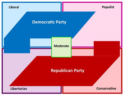 Political Parties What Are They And How Do They Function