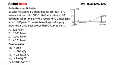 Soal Dan Jawaban Suhu Dan Kalor Hot Sex Picture