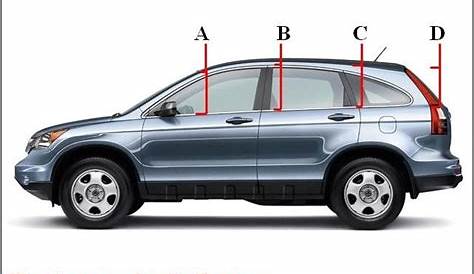 What are A,B,C...Pillars? | The Automotive India