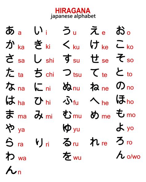 Japanese Hiragana Alphabet With English Transcription Illustration Vector Vector Art