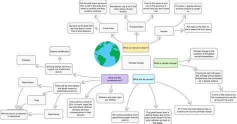 Save The Planet Climate Change Mind Map