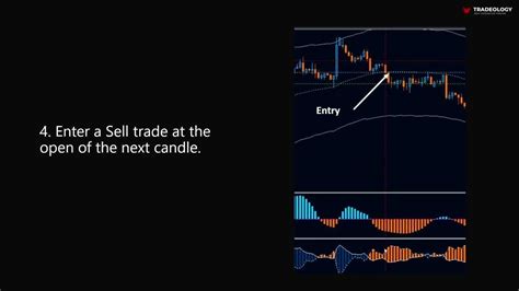 Easy Forex Strategy For Beginners Forex Method