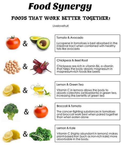Food Synergy Work Better Together Reference Chart Healthy Fats