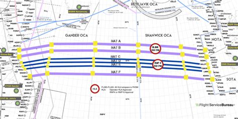 What Are North Atlantic Tracks And How Are They Decided Simple Flying