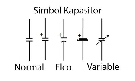 Mengenal Kapasitor Pengertian Fungsi Simbol Jenis Rangkaian Mainkartu