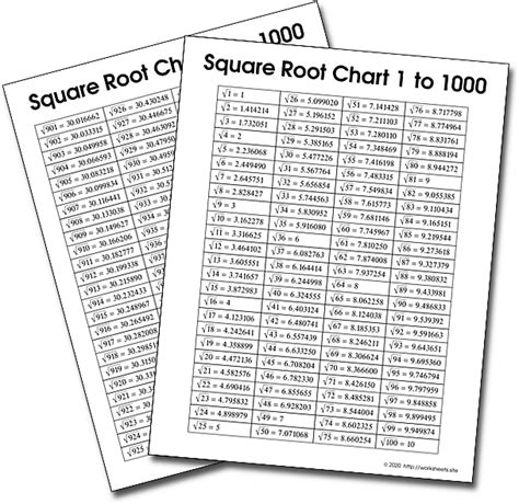 Square Root Table PDF