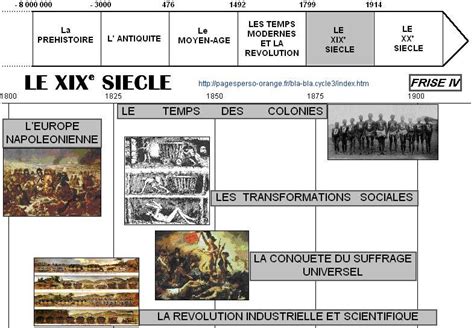 Pdf Frise Chronologique Histoire De France Pdf Télécharger Download