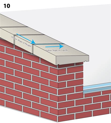 Parapet Wall Its 2 Main Types And Uses