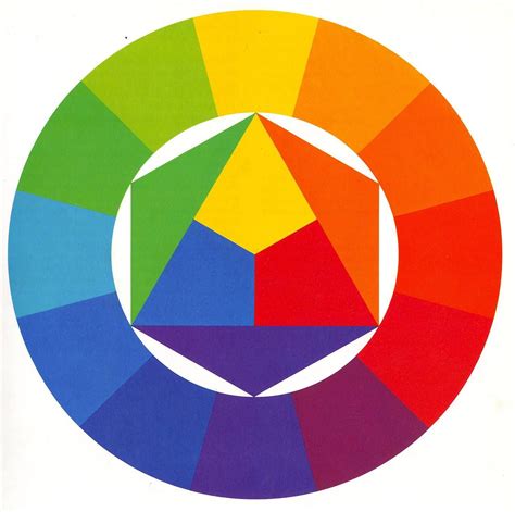 Etagere Murale Cercle Chromatique Itten Color Theory Worksheet Color