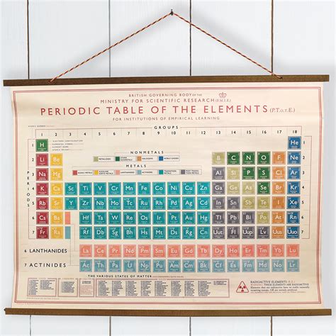 Periodic Table Wall Chart Rex London