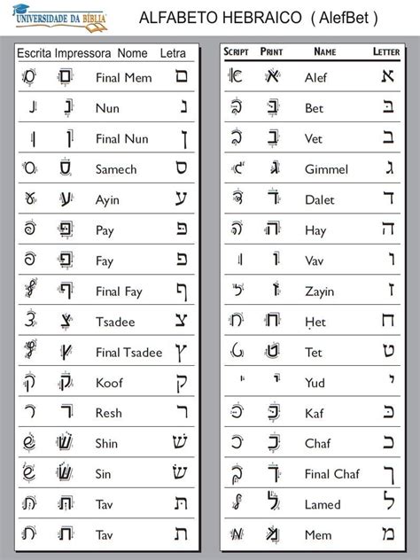 Alphabet Hebrew Alfabeto Hebraico Letras Hebraicas Cursiva Porn Sex