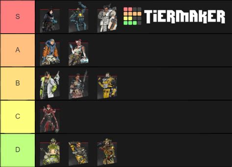 Apex legends has a load of characters and we have made a tier list to give you an idea of the best characters to use in season 9. Legends Tier List : apexlegends