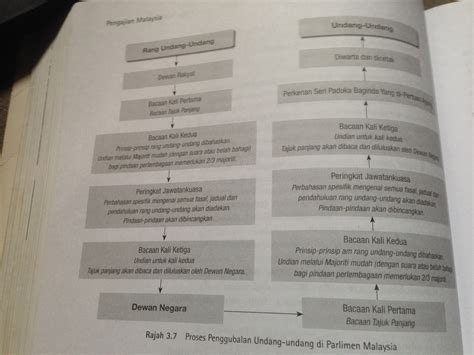 Peruntukan ini melenyapkan kuasa mahkamah untuk menentukan sama ada dia sebenarnya atau dalam. Sistem Pemerintahan Negara: PROSES MEMBUAT UNDANG-UNDANG ...