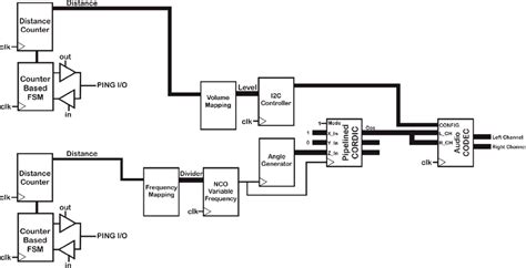 Theremin Circuit Schematics Circuit Diagram