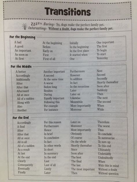 Transition Word List School Activities Pinterest Transition Words