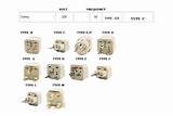 Pictures of Electrical Plugs Types