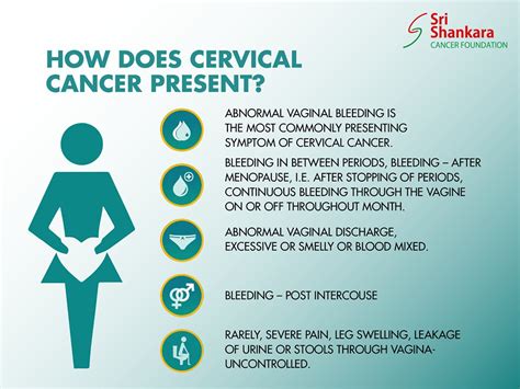 Symptoms Of Cervical Cancer After Menopause Cervical Cancer Symptoms Menopause Treatment Saved
