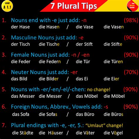 German A1 Level Material A German Language Learning Hompage Where We