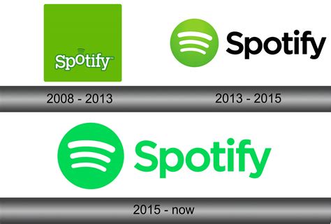 Spotify Logo And Symbol Meaning History Sign