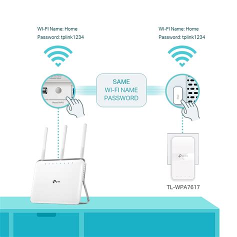 Tl Wpa7617 Av1000 Gigabit Passthrough Powerline Ac Wi Fi Kit Tp Link