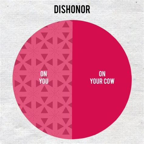 Dishonor on you, dishonor on your cow. LOL funny disney Mulan graph dishonor on you dishonor on your cow crazycute527 •