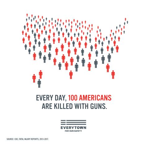 Gun Violence Statistics Whats Really Happening In America
