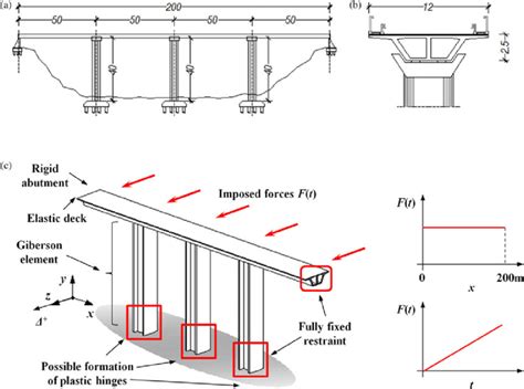 Bridge Structure A Overall Dimensions In Metres And B Deck