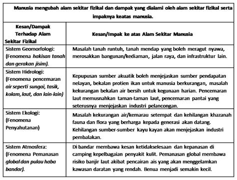 Kesan yang paling utama akibat pemanasan global adalah perubahan iklim dunia. Pagar Museh: KULIAH 1 - KONSEP PENDUDUK