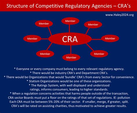 Competitive Regulatory Agencies Haley2024
