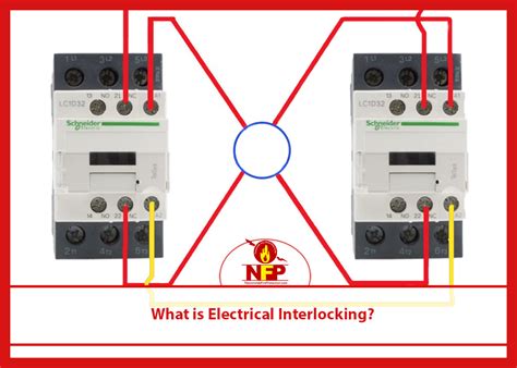 What Is Electrical Interlocking Nationwide Fire Protection Denver