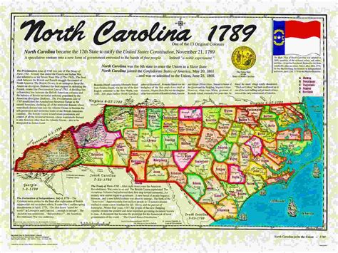 State Of The Union History 1790 George Washington North Carolina