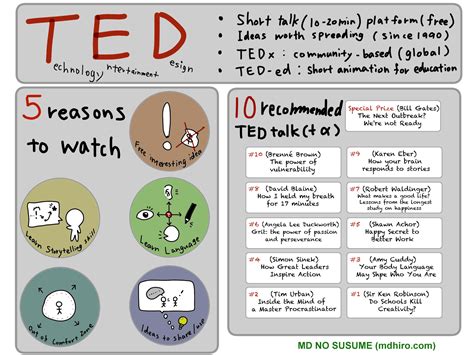 5 Reasons To Watch Ted And 10 Recommended Ted Talks Md No Susume