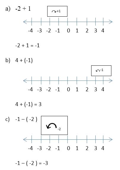Soalan Latihan Matematik Tingkatan Meletup Bab Integer Matematik