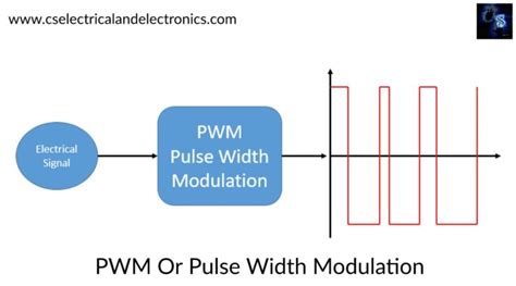 Pwm Definition Working Techniques Advantages Disadvantages Uses