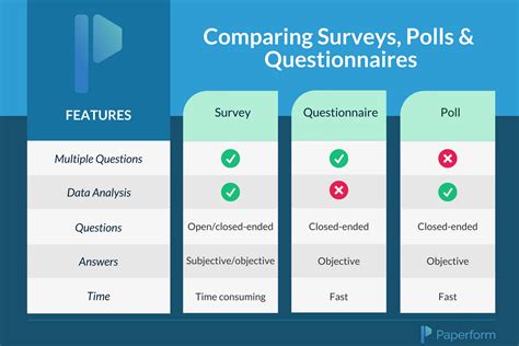 Survey Vs Questionnaire Vs Poll What Are The Differences With Examples