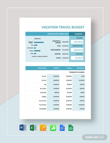 10 Vacation Budget Templates Docs Pdf Free And Premium Templates